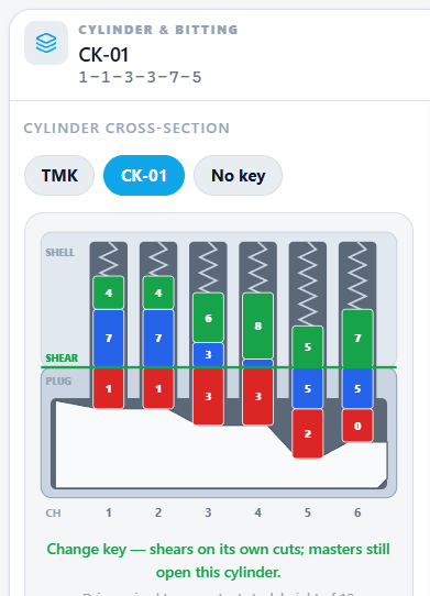 Cylinder cross-section showing pin stacks and shear line for CK-01